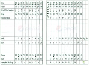 Piney Point Golf Club Scorecard Piney Point Golf Club Scorecard